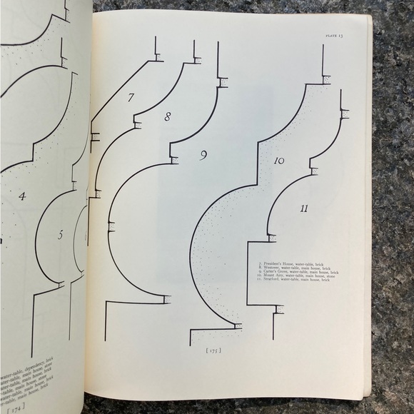 Domestic Colonial Architecture of Tidewater Virginia Plantation Historic Houses - Picture 11 of 17